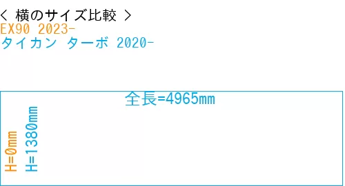 #EX90 2023- + タイカン ターボ 2020-